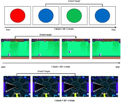 Application of Machine Learning Models for Tracking Participant Skills in Cognitive Training